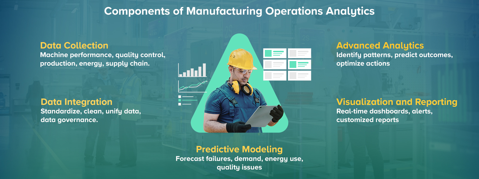 Components of Manufacturing Operations Analytics