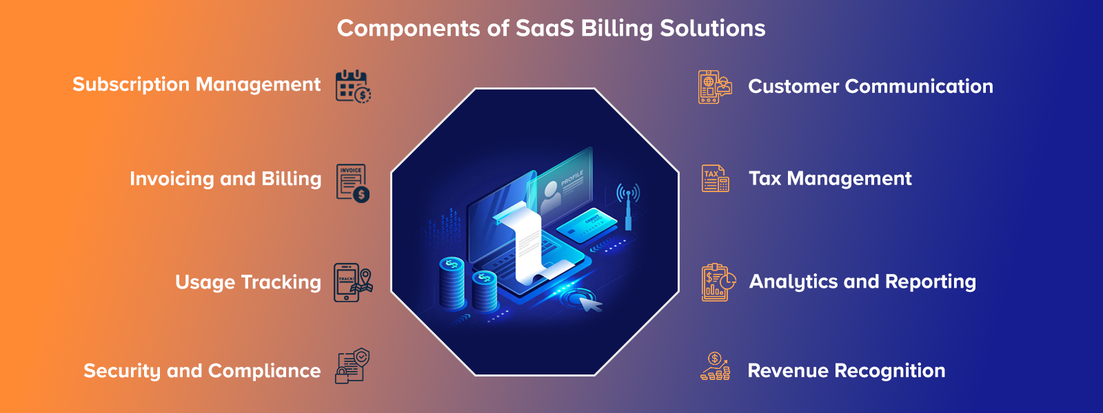 Components of SaaS Billing Solutions 