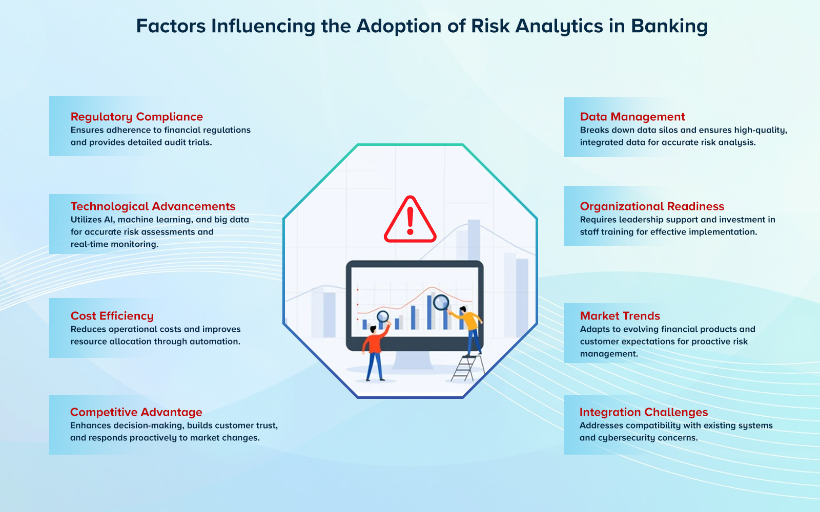 Factors Influencing the Adoption of Risk Analytics in BankingÂ