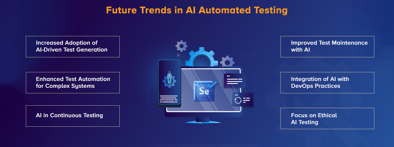 Future Trends in AI Automated Testing