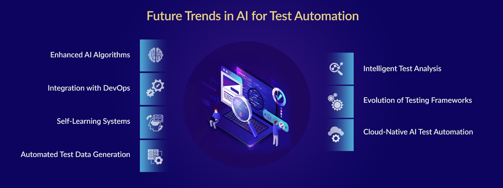 Future Trends in AI for Test Automation