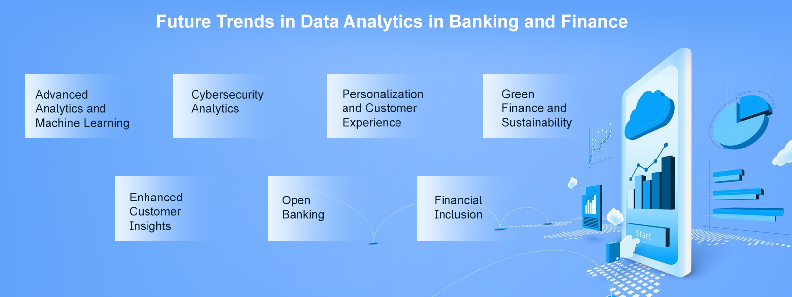 Future Trends in Data Analytics in Banking and Finance