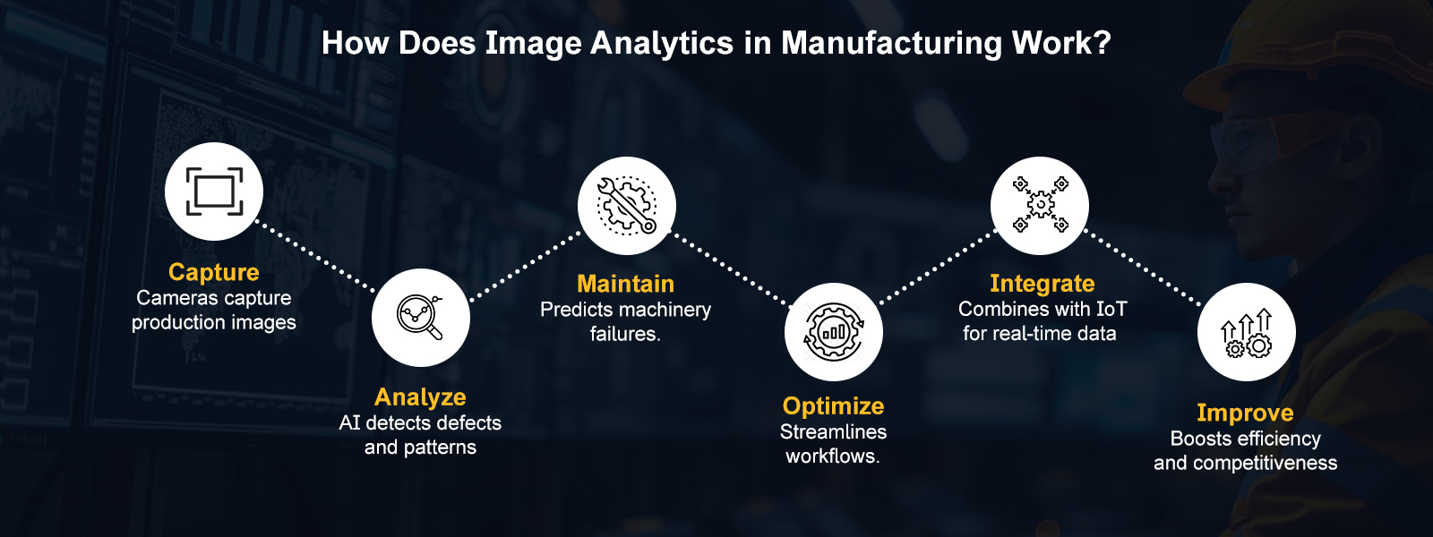 How Does Image Analytics in Manufacturing Work