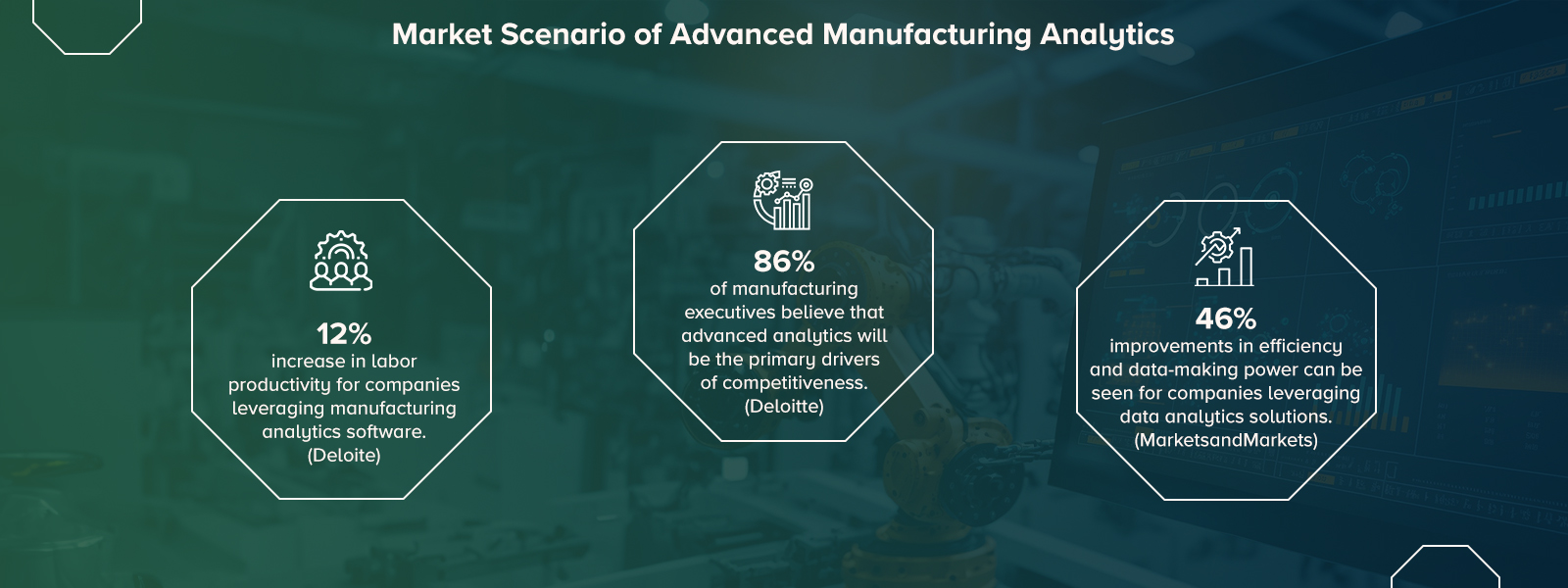 Market Scenario of Advanced Manufacturing Analytics
