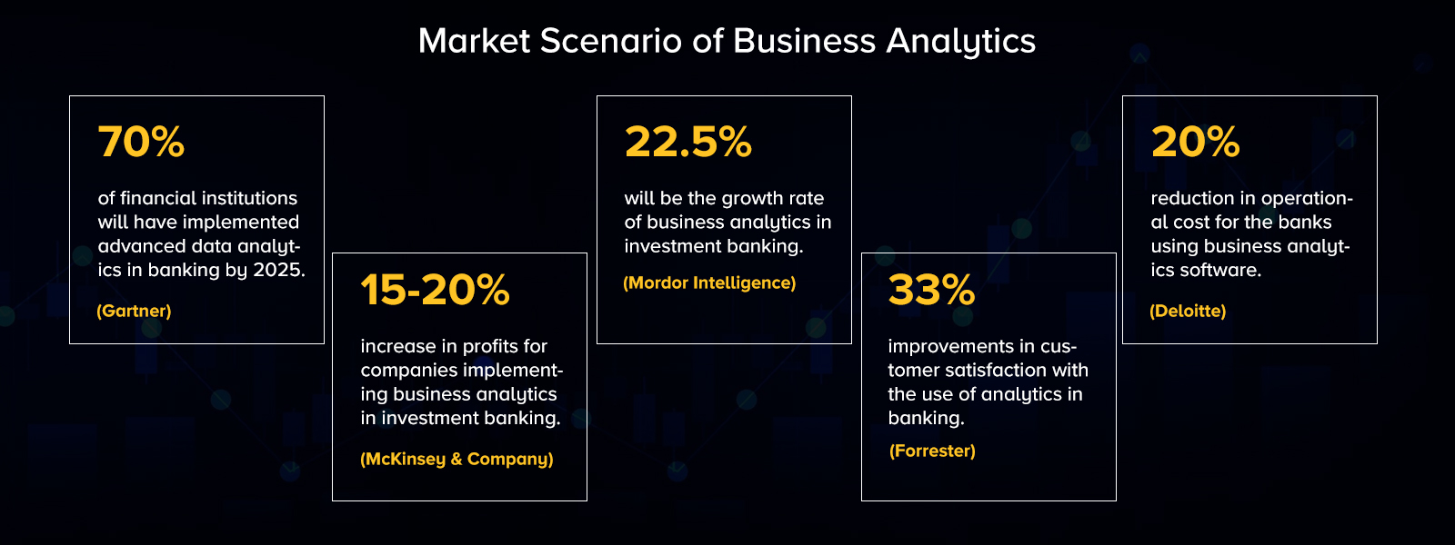 Market Scenario of Business Analytics