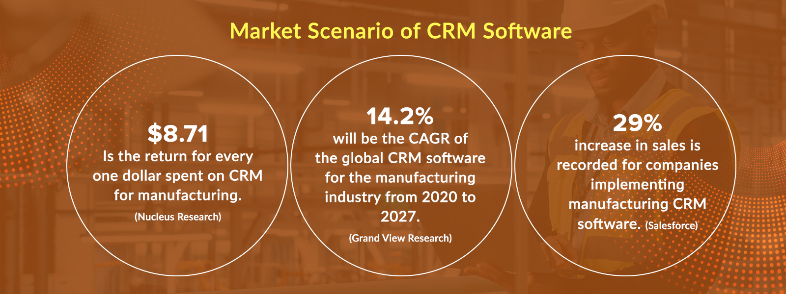 Market Scenario of CRM Software