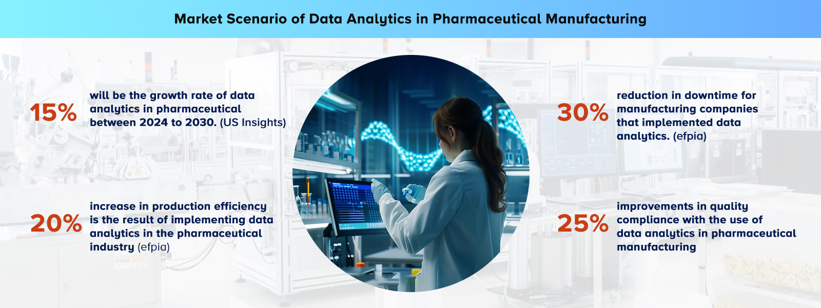 Market Scenario of Data Analytics in Pharmaceutical Manufacturing