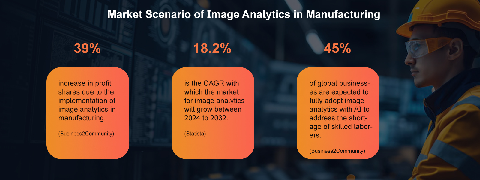 Market Scenario of Image Analytics in Manufacturing