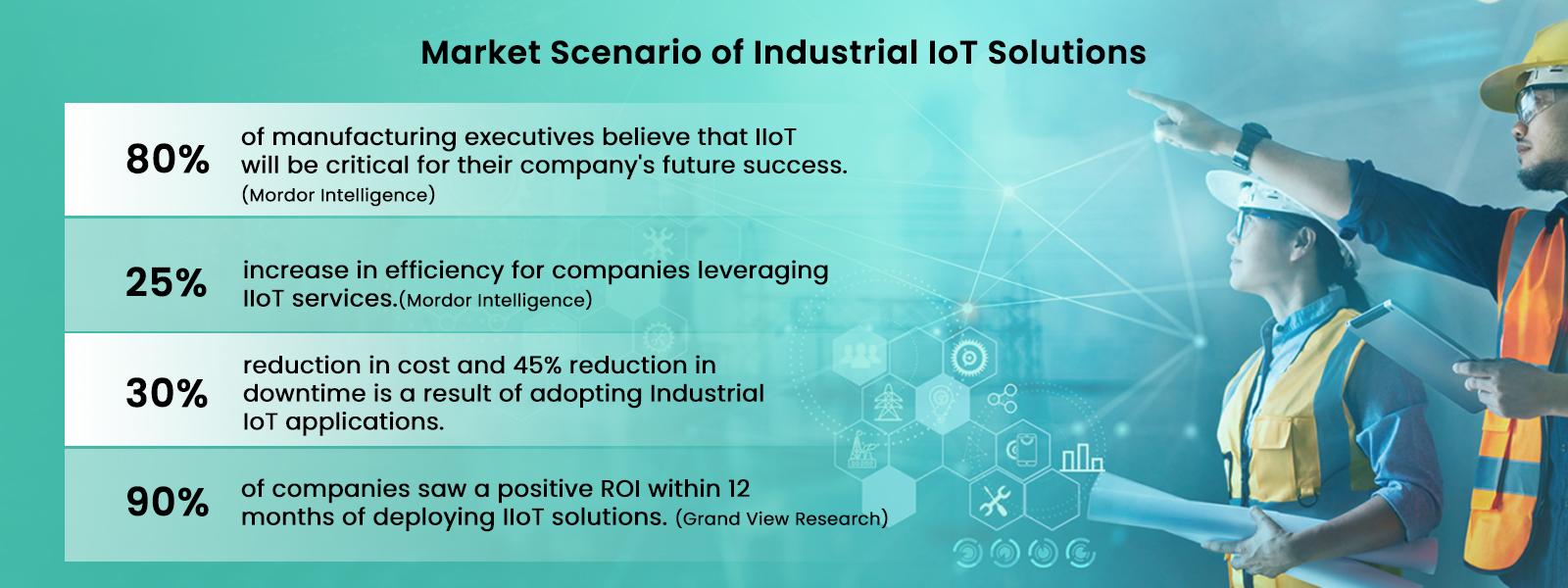 Market Scenario of Industrial IoT Solutions