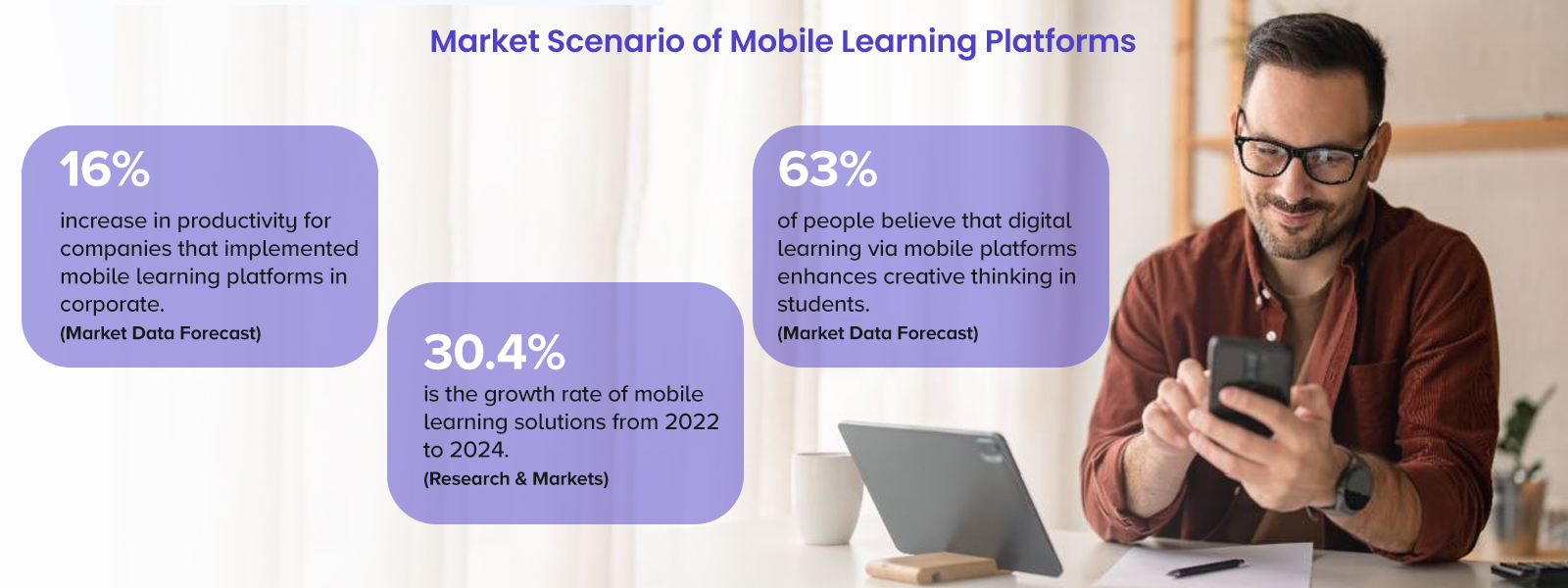Market Scenario of Mobile Learning Platforms
