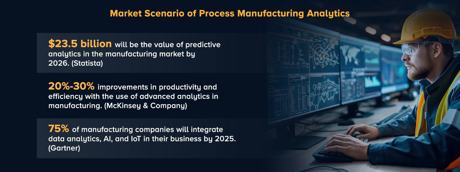 Market Scenario of Process Manufacturing Analytics