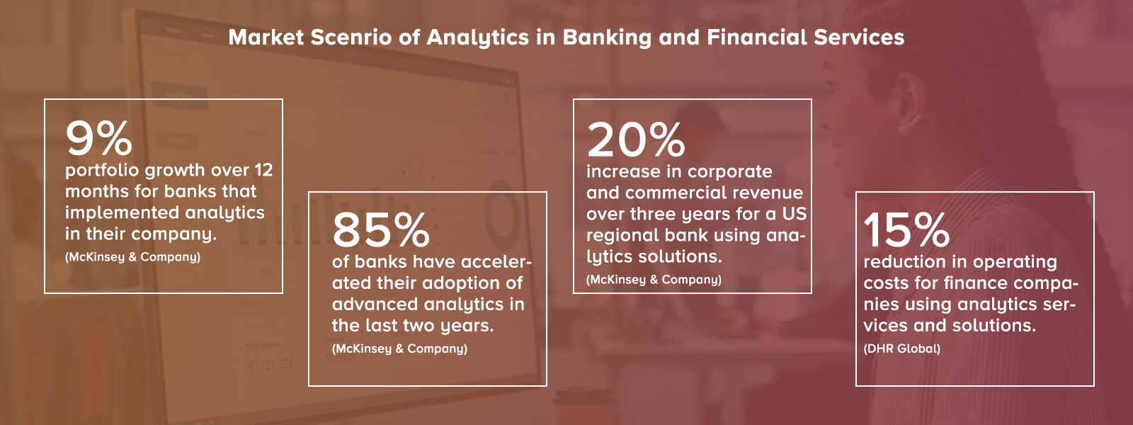 Market Scenrio of Analytics in Banking and Financial Services