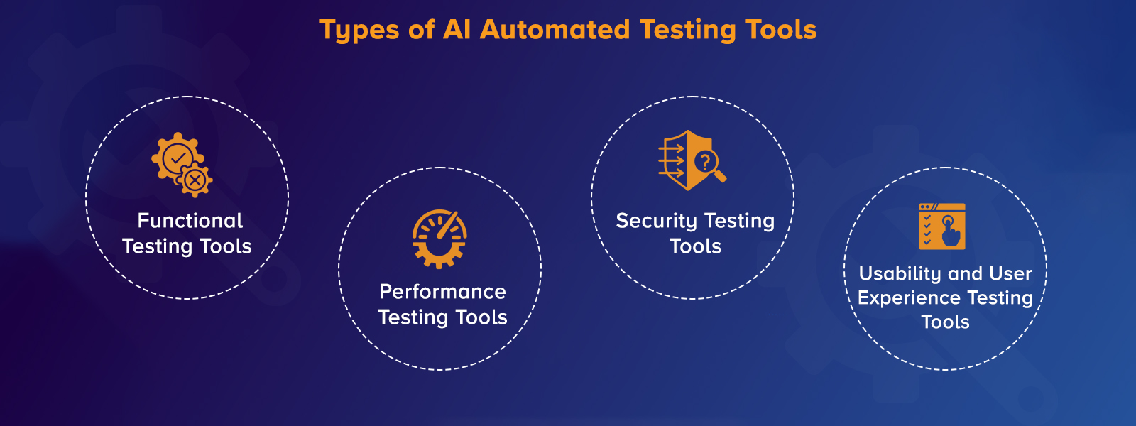 Types of AI Automated Testing Tools