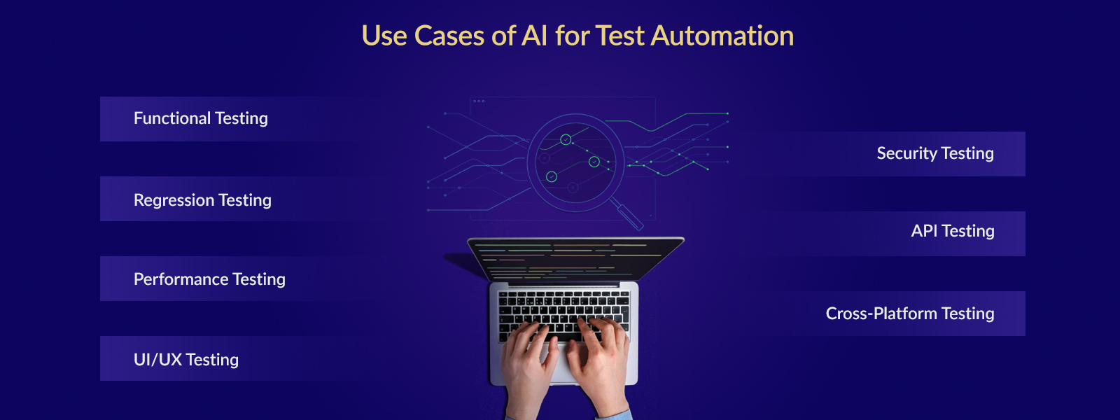 Use Cases of AI for Test Automation
