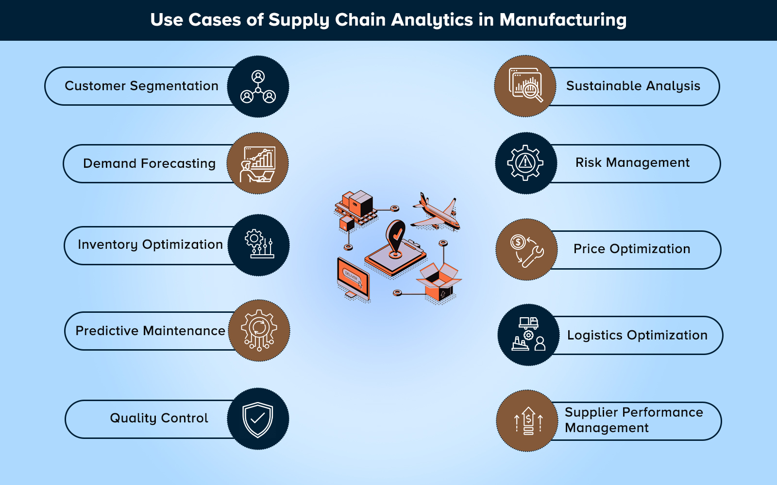 Use Cases of Supply Chain Analytics in Manufacturing