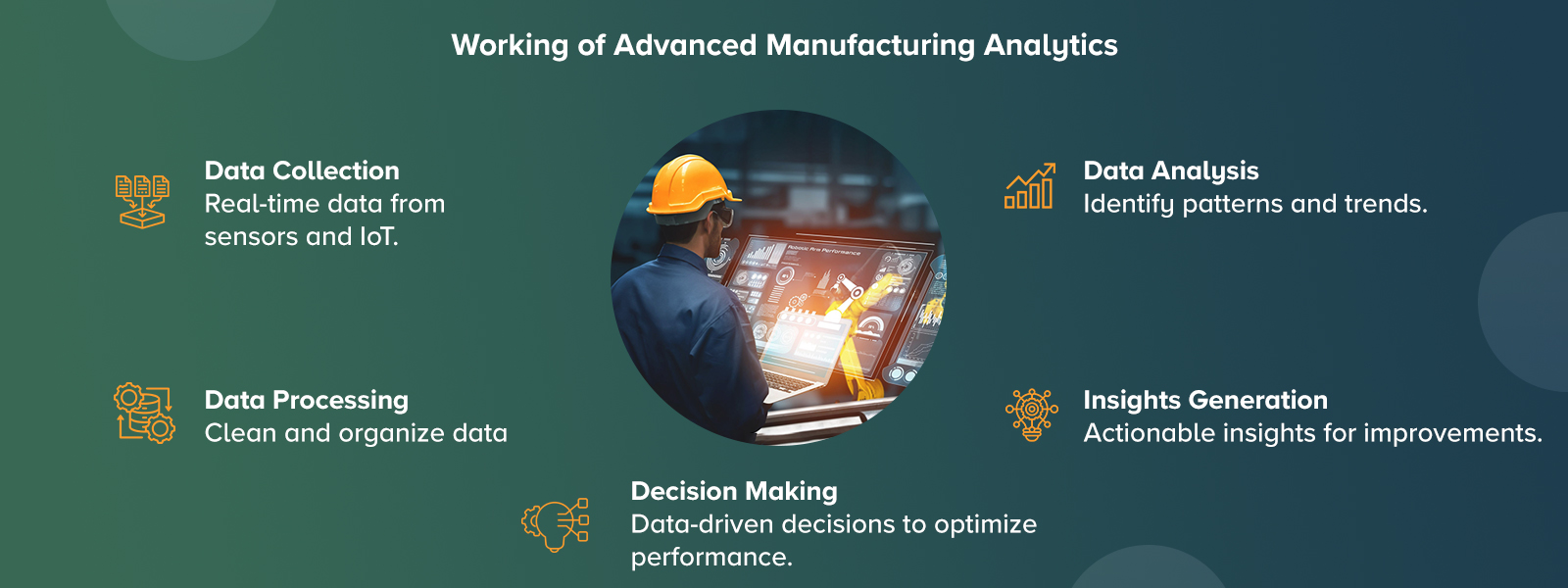 Working of Advanced Manufacturing Analytics