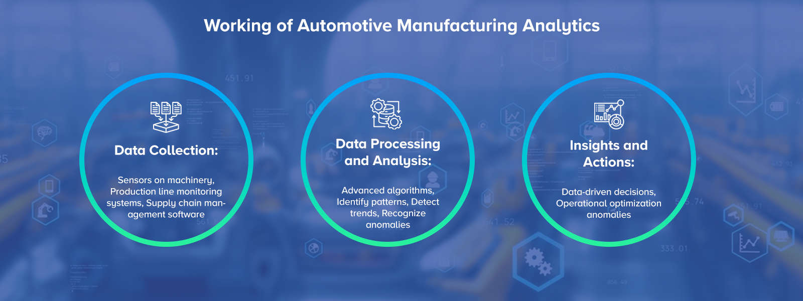 Working of Automotive Manufacturing Analytics