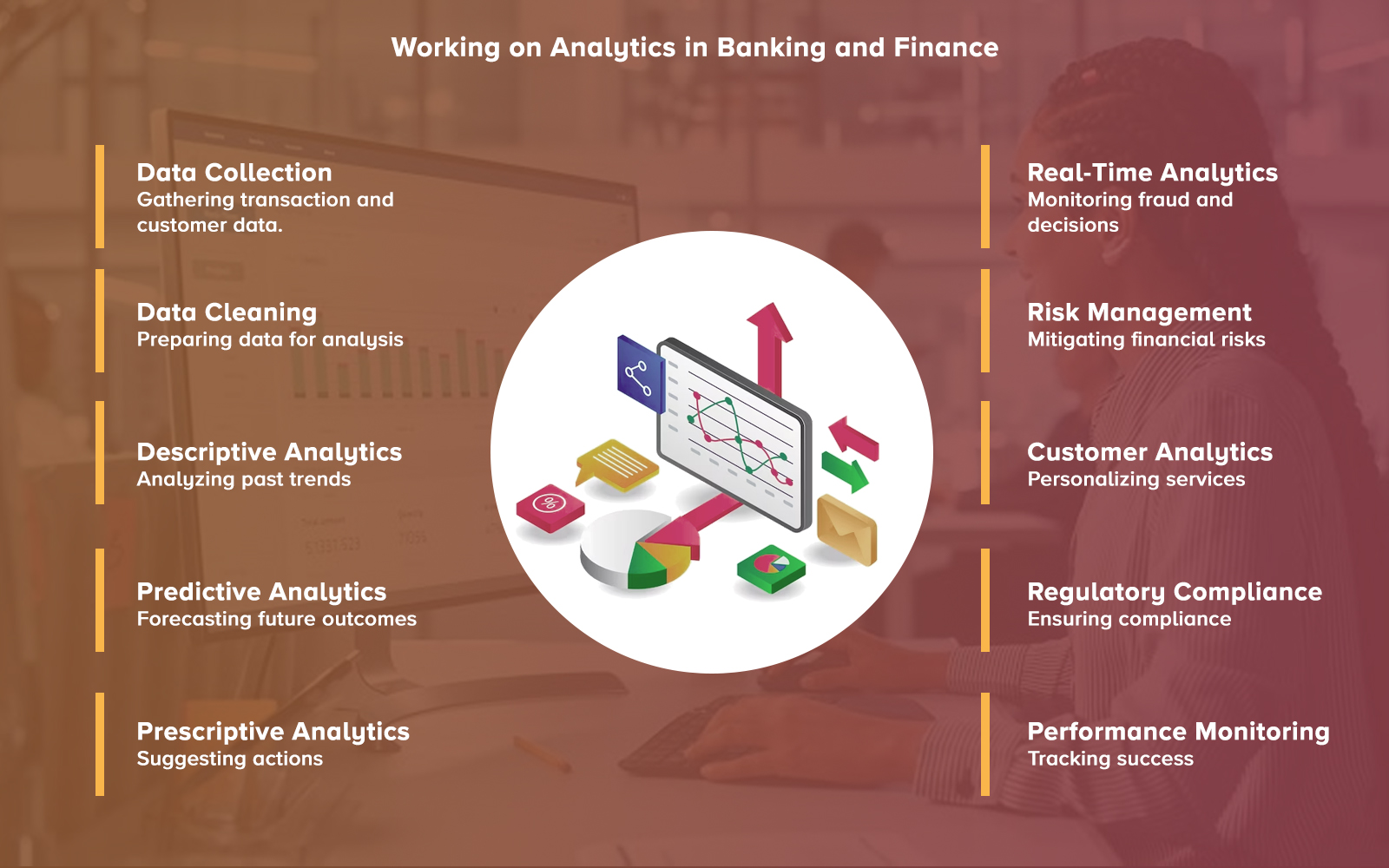Working on Analytics in Banking and Finance