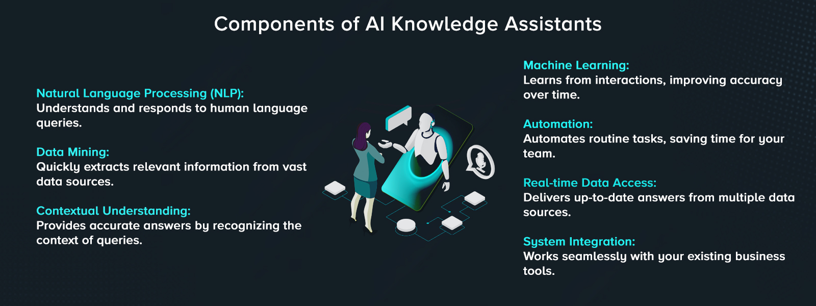 Components of AI Knowledge Assistants