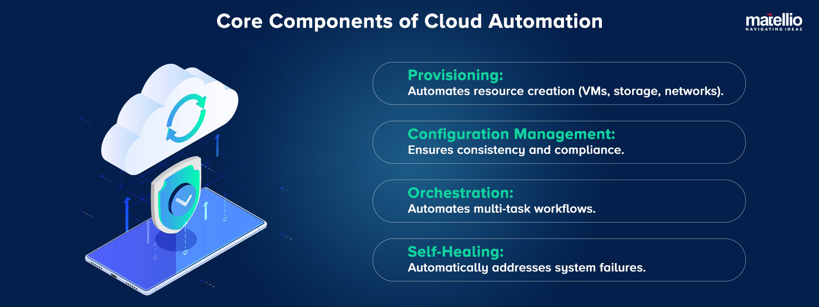 Core Components of Cloud Automation