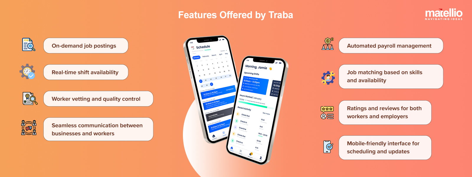 Features Offered by Traba