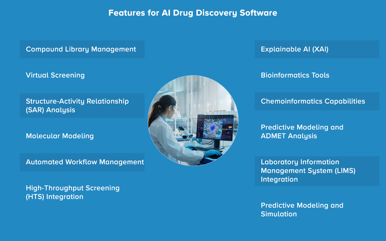 Features for AI Drug Discovery Software