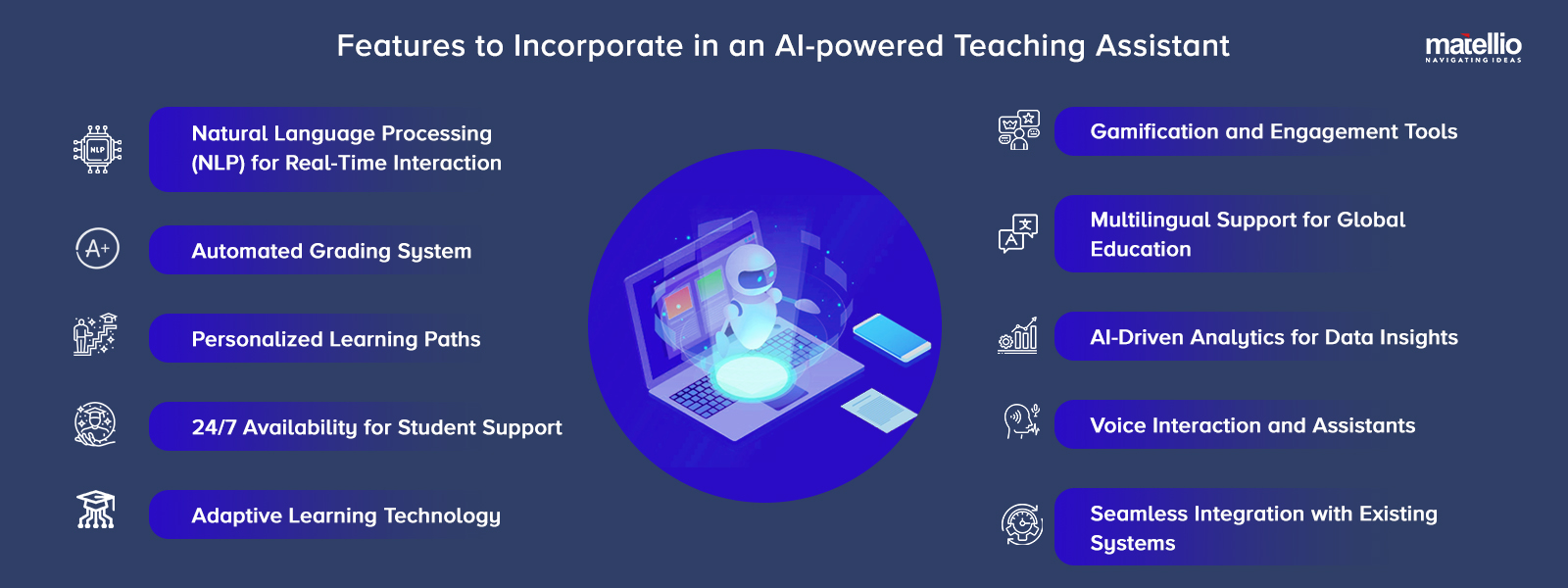 Features to Incorporate in an AI-powered Teaching Assistant