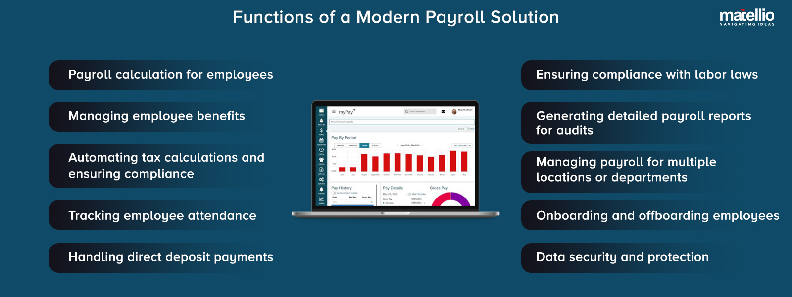 Functions of a Modern Payroll Solution