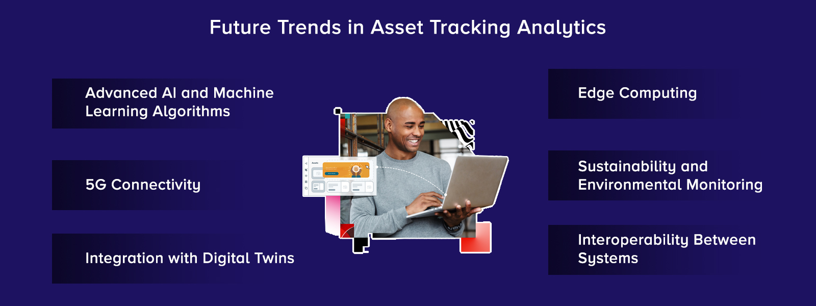Future Trends in Asset Tracking Analytics