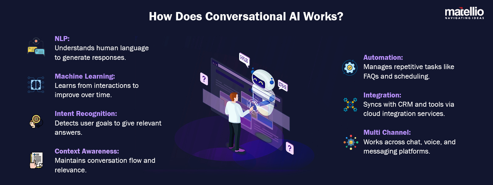 How Does Conversational AI Works?
