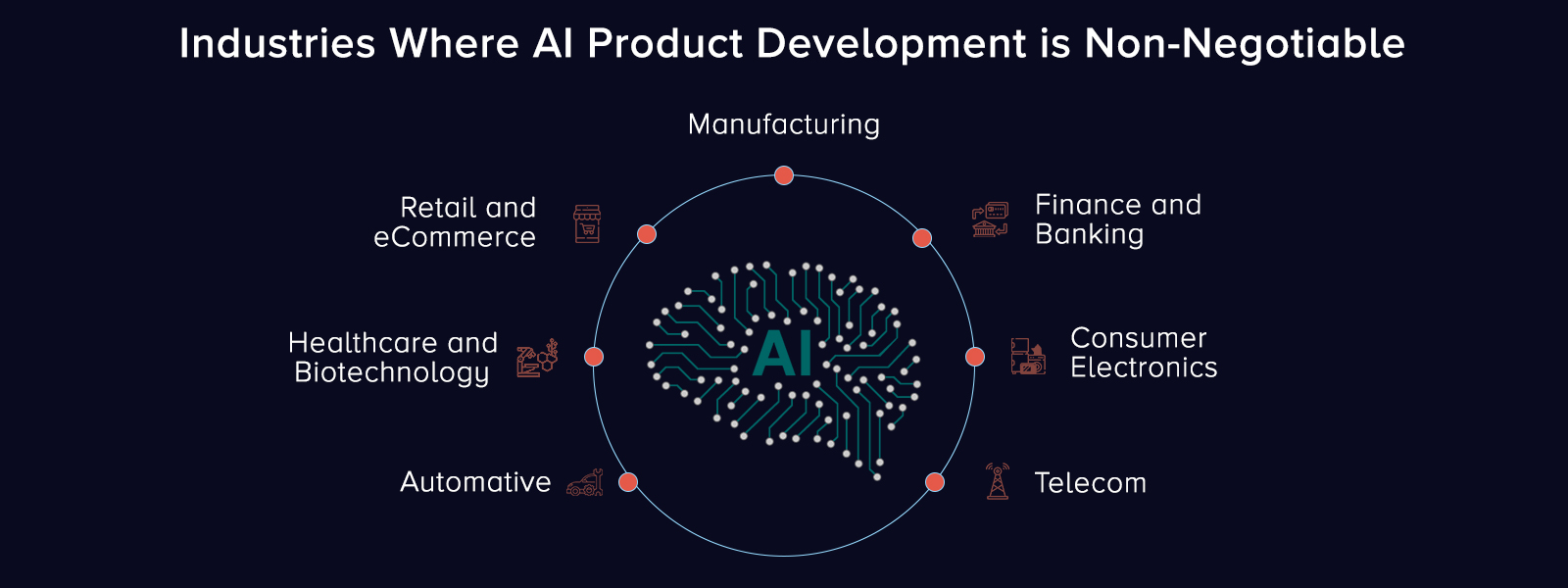 Industries Where AI Product Development is Non-Negotiable 