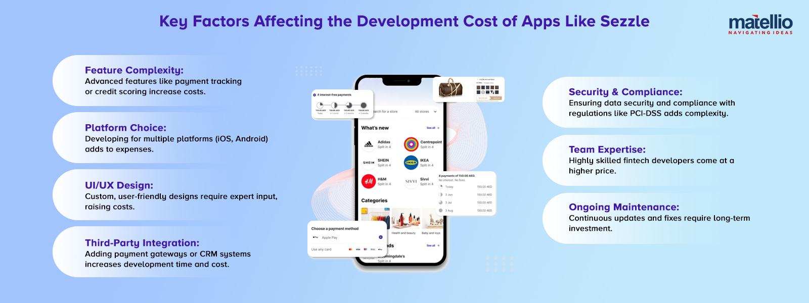 Key Factors Affecting the Development Cost of Apps Like Sezzle