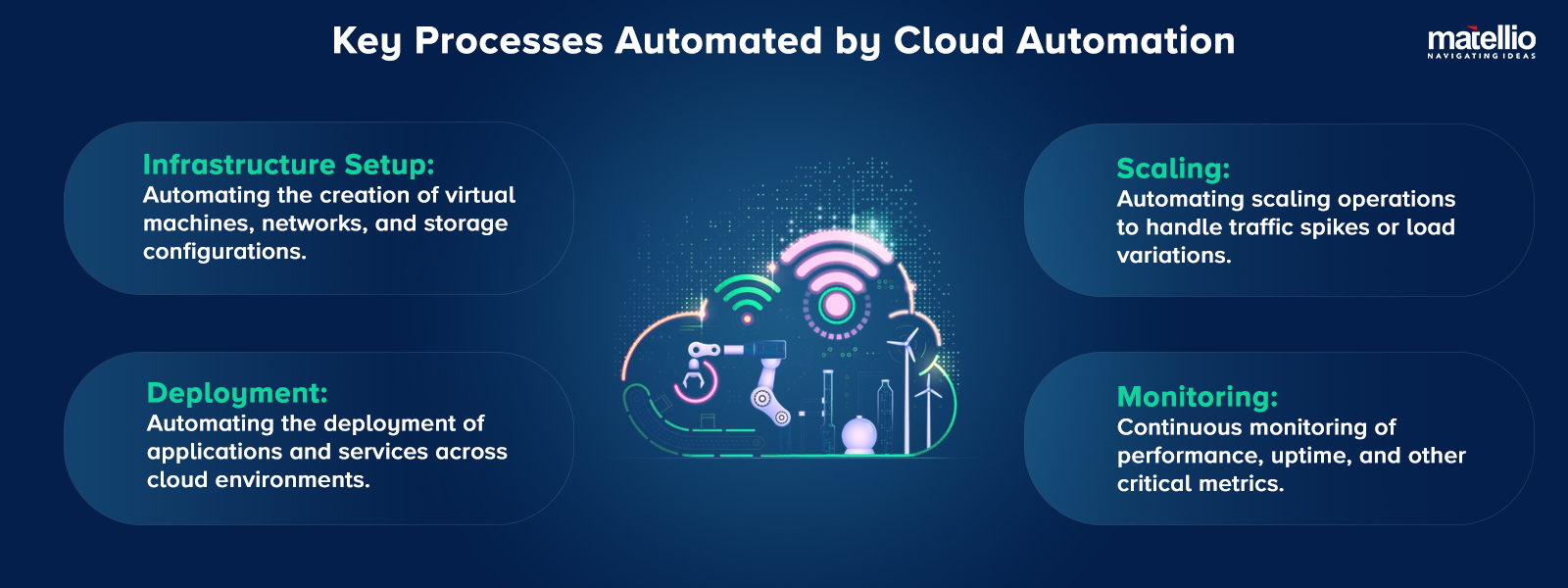 Key Processes Automated by Cloud Automation