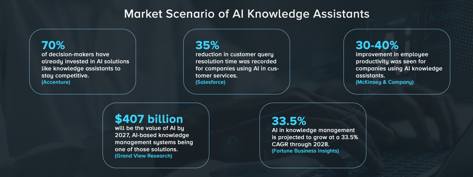 Market Scenario of AI Knowledge Assistants