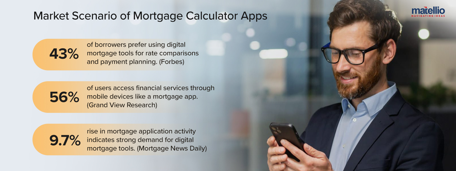 Market Scenario of Mortgage Calculator Apps