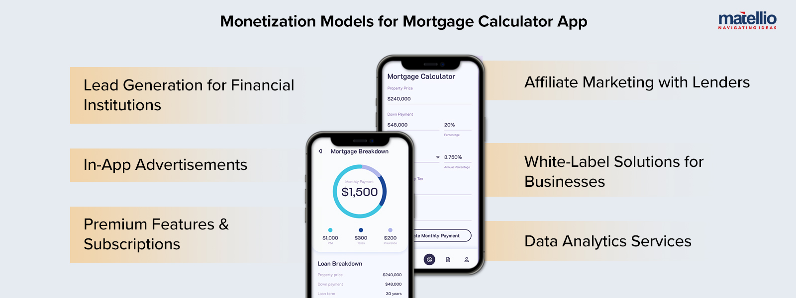 Monetization Models for Mortgage Calculator App