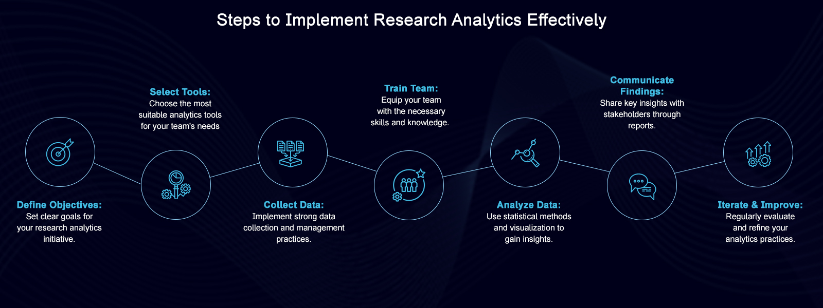Steps to Implement Research Analytics Effectively
