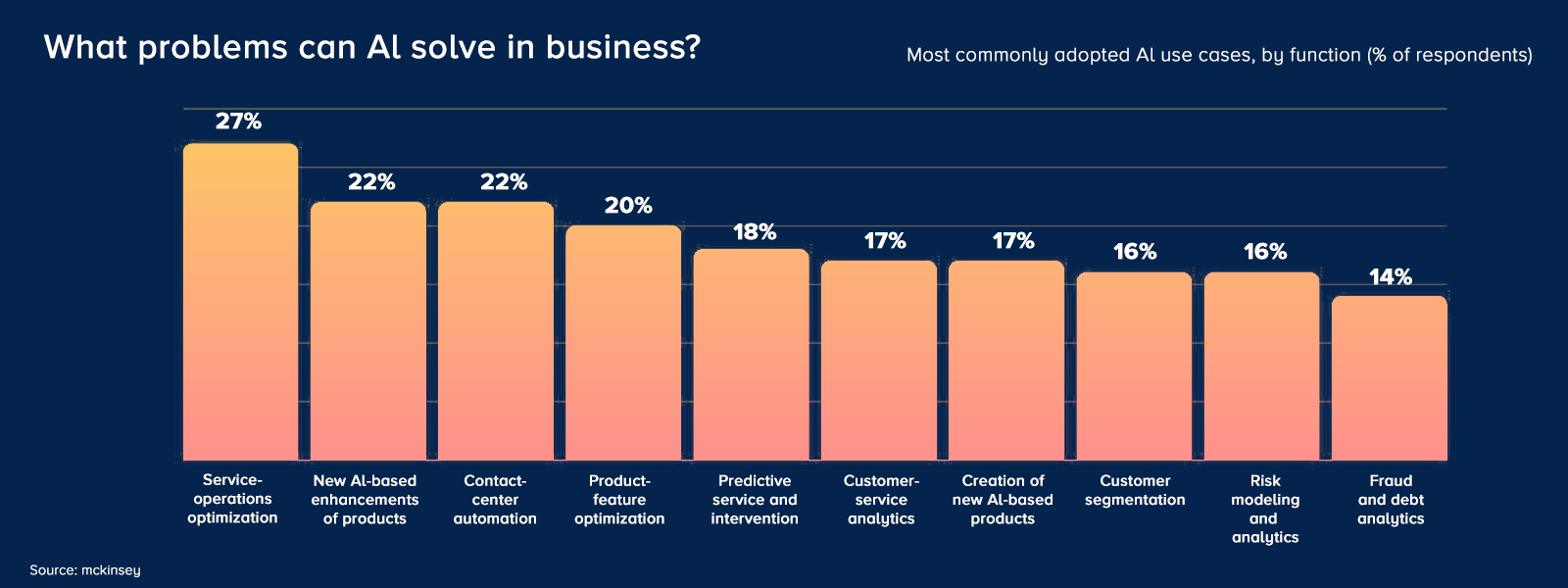 Understanding AI Development Cost- Graphic 1