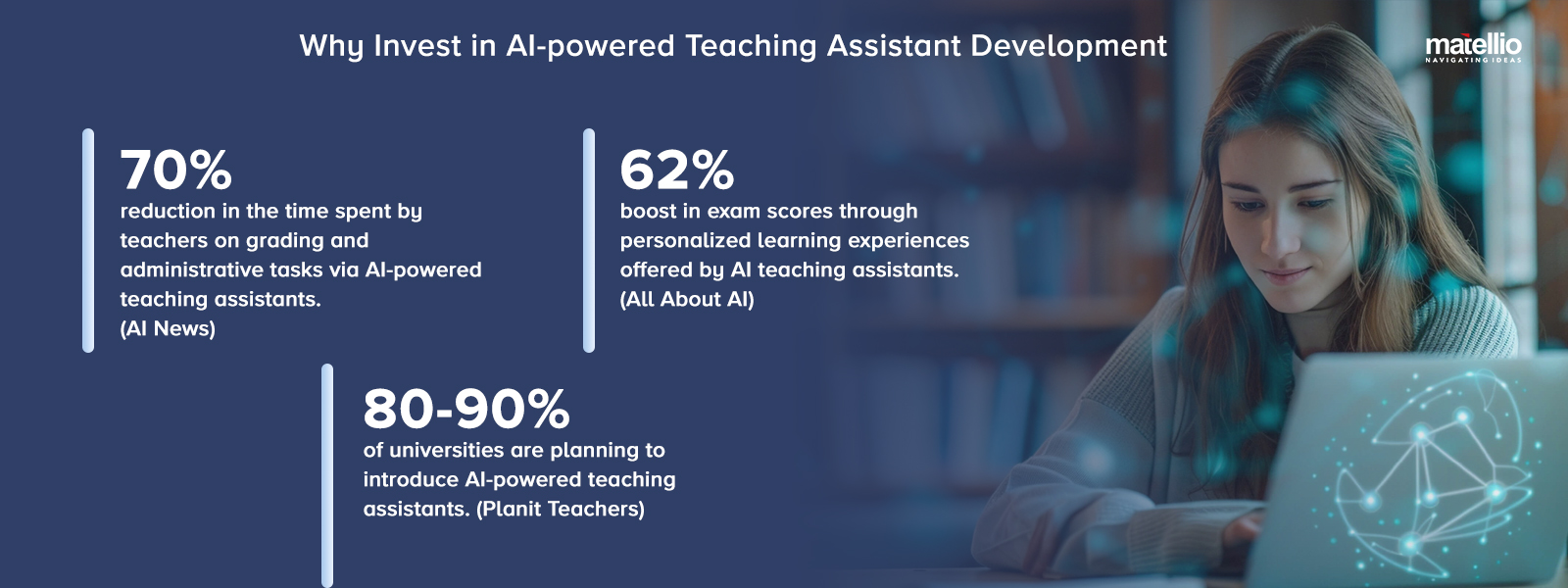 Why Invest in AI-powered Teaching Assistant Development