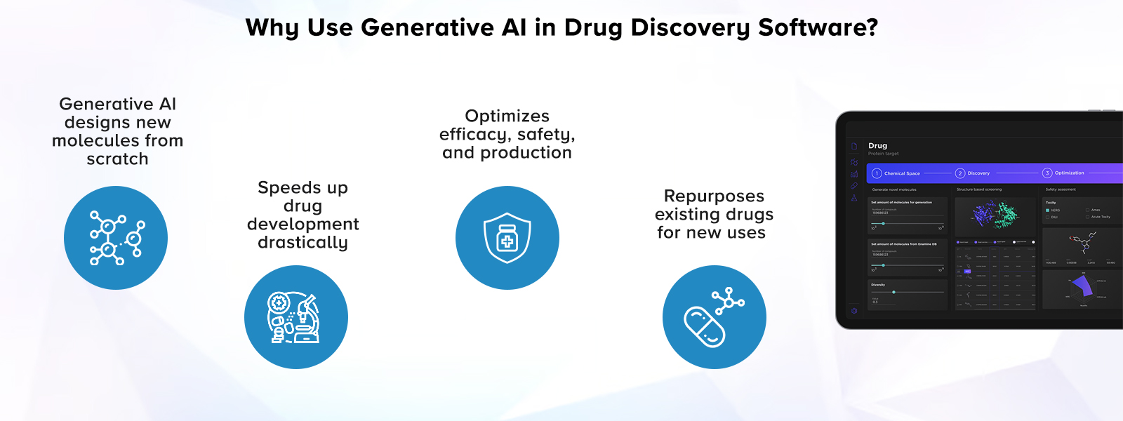 Why Use Generative AI in Drug Discovery Software