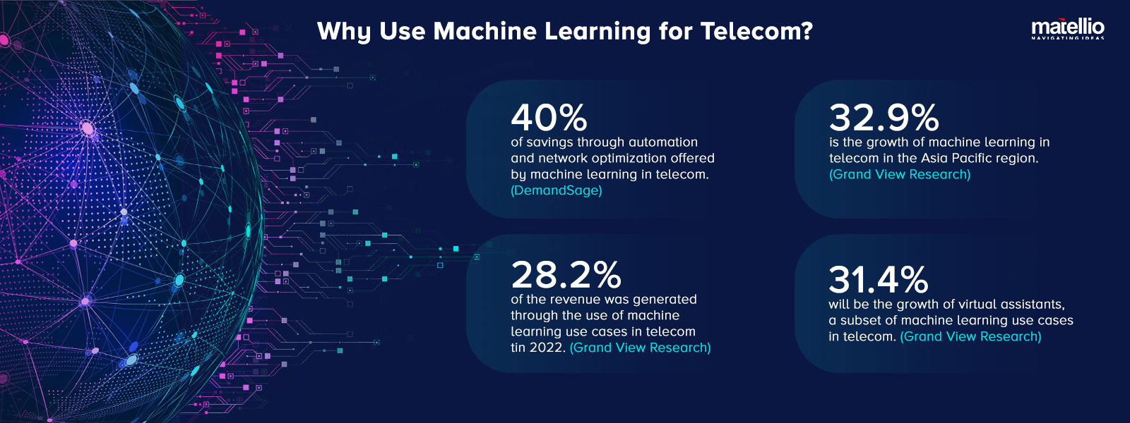 Why Use Machine Learning for Telecom?