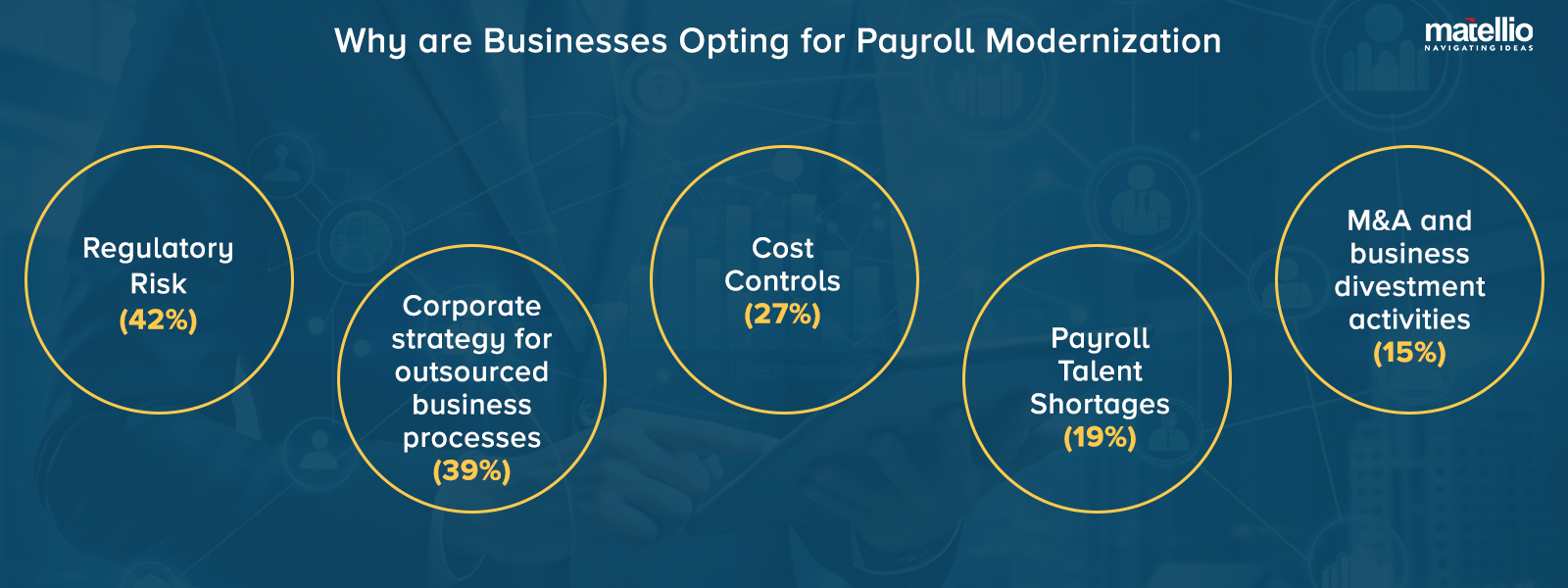 Why are Businesses Opting for Payroll Modernization