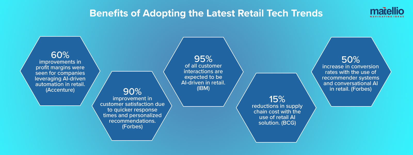Benefits of Adopting the Latest Retail Tech Trends