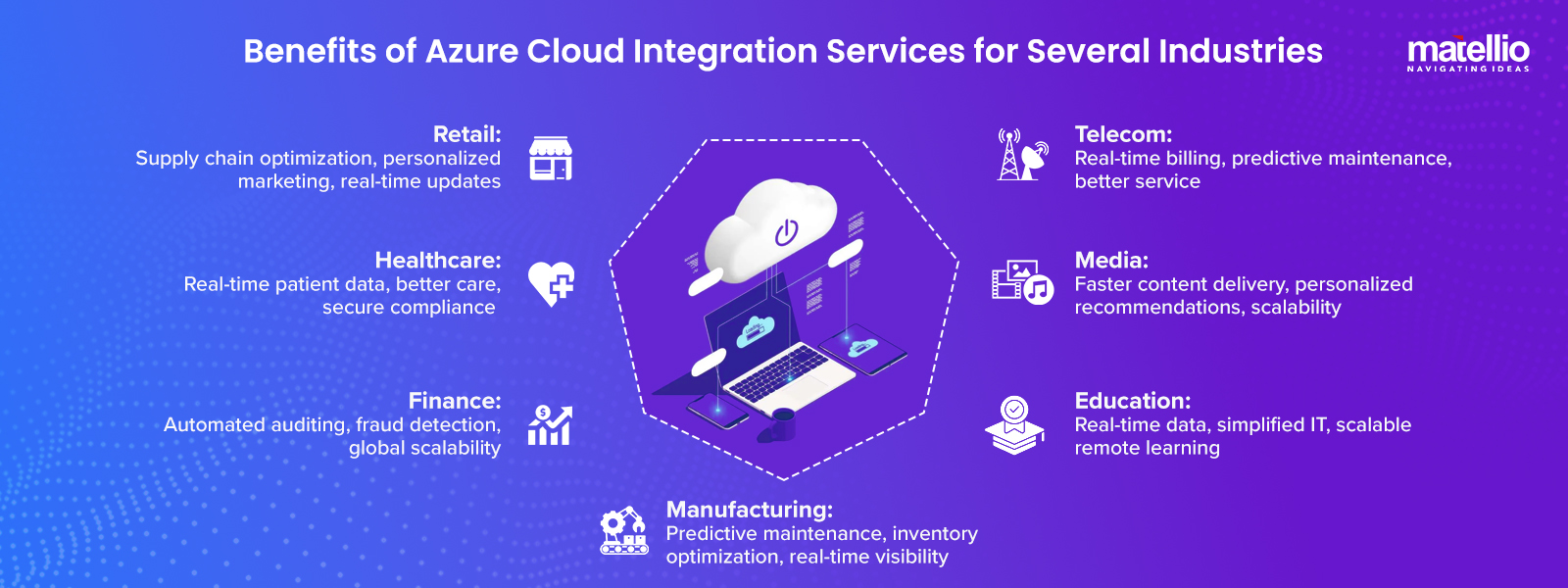 Benefits of Azure Cloud Integration Services for Several Industries