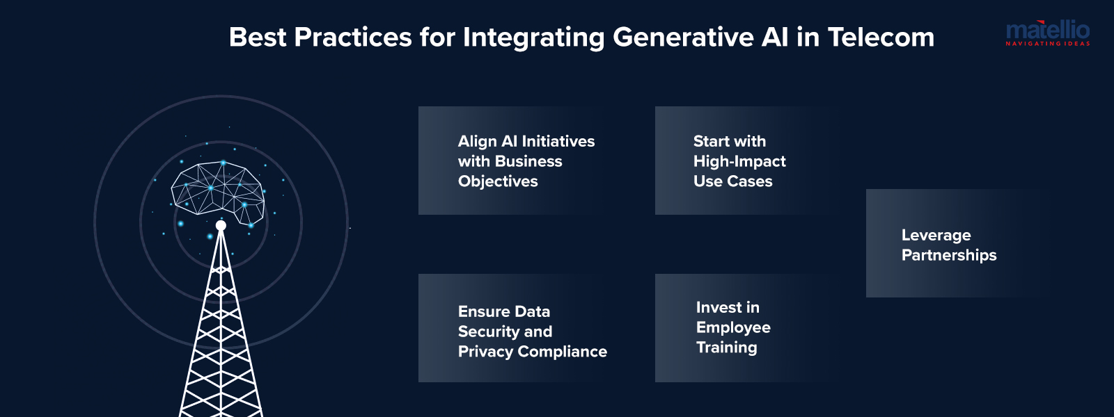 Best Practices for Integrating Generative AI in Telecom