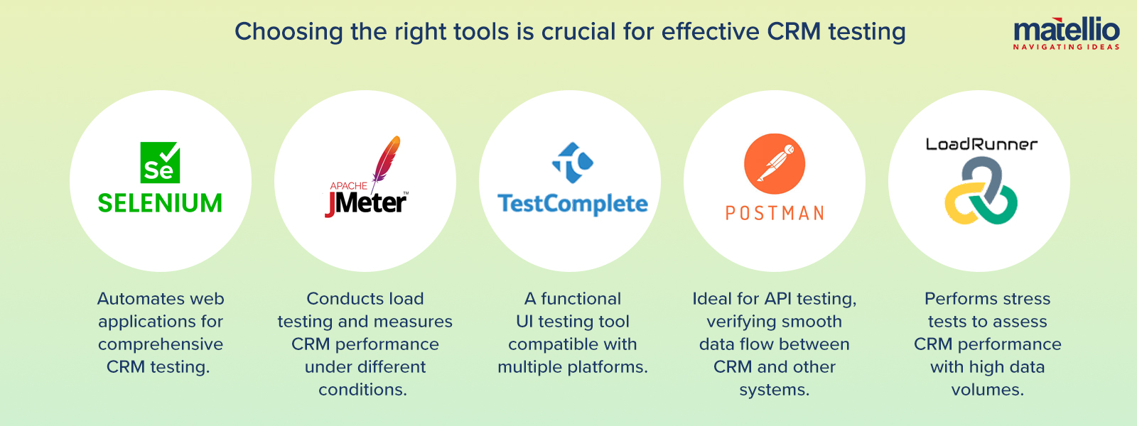 crm testing Tools
