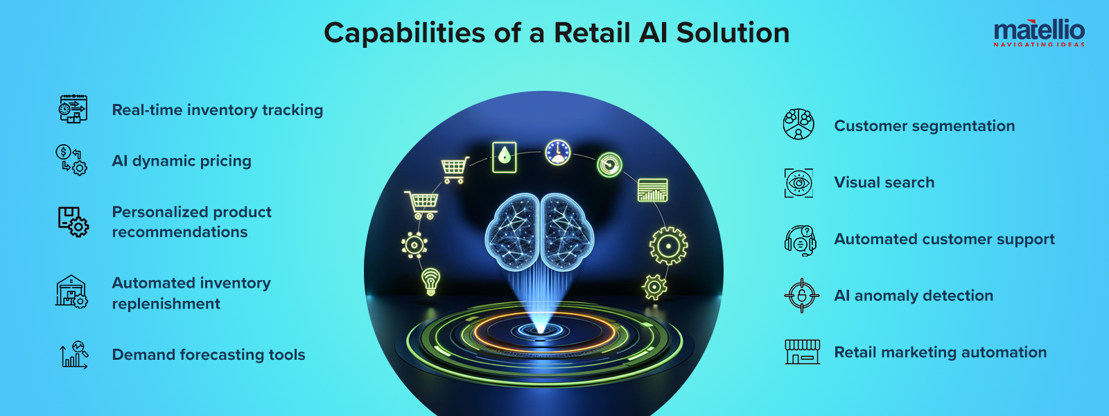 Capabilities of a Retail AI Solution