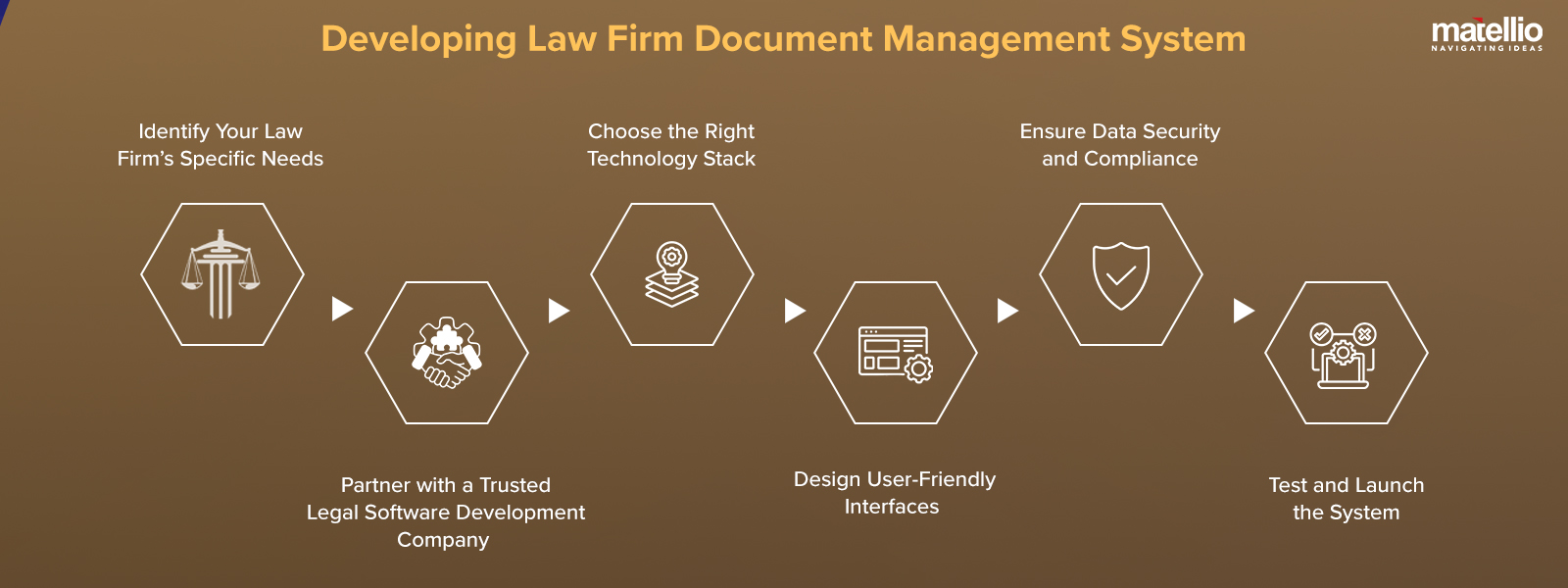 Developing Law Firm Document Management System 