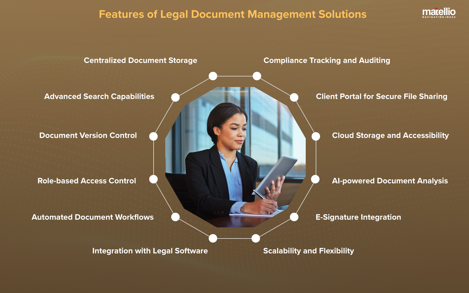 Features of Legal Document Management Solutions