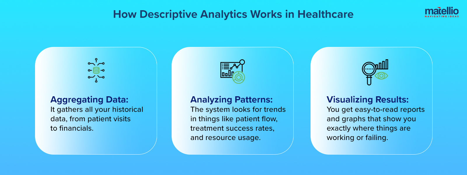 How Descriptive Analytics Works in Healthcare